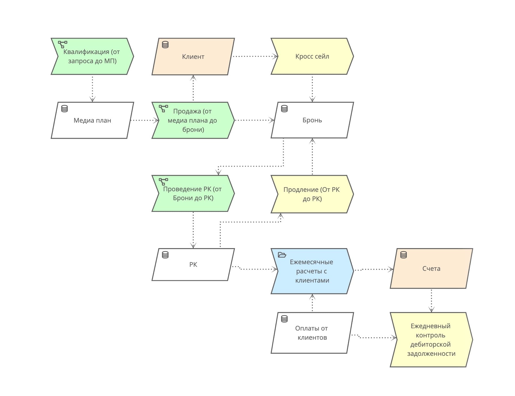 Low-code BPM-платформа для разработки бизнес-приложений — Comindware