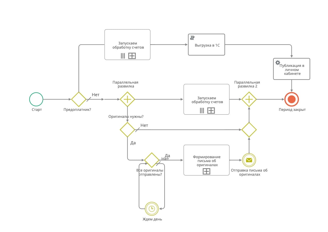 Low-code BPM-платформа для разработки бизнес-приложений — Comindware