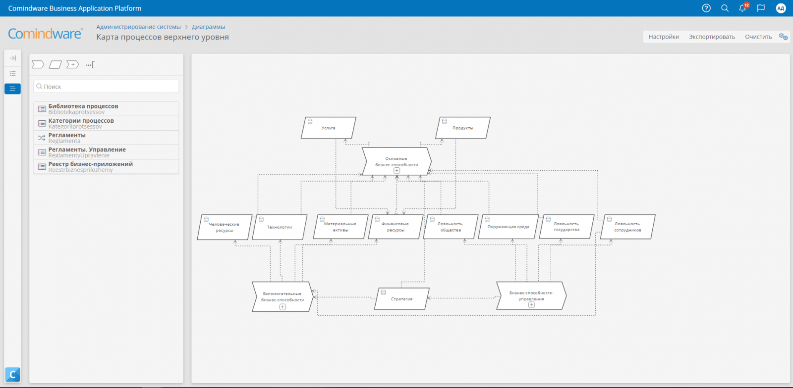 Верхнеуровневая диаграмма в Comindware Business Application Platform