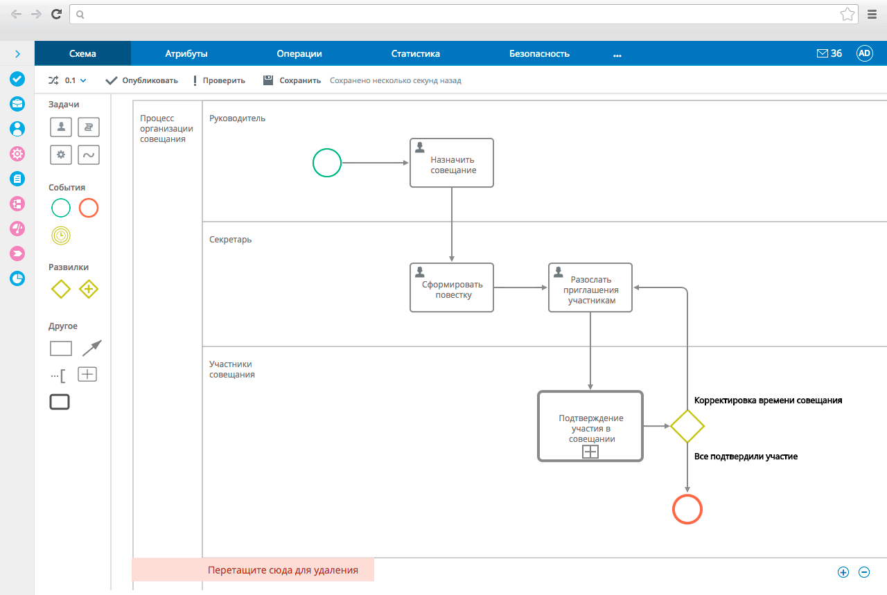 Схема атрибутов